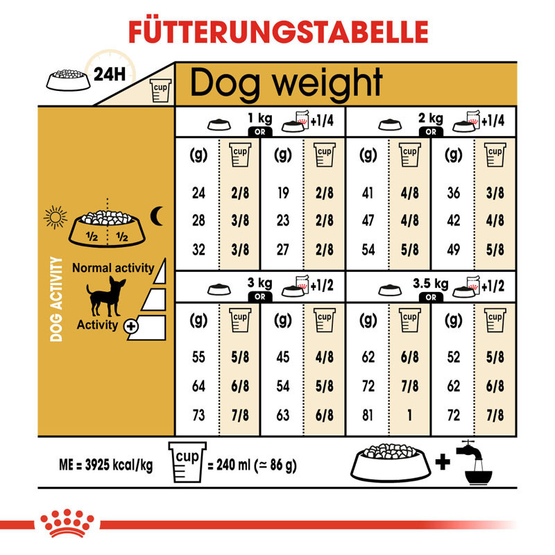 ROYAL CANIN Hundetrockenfutter ROYAL CANIN Chihuahua Adult 1,5 kg