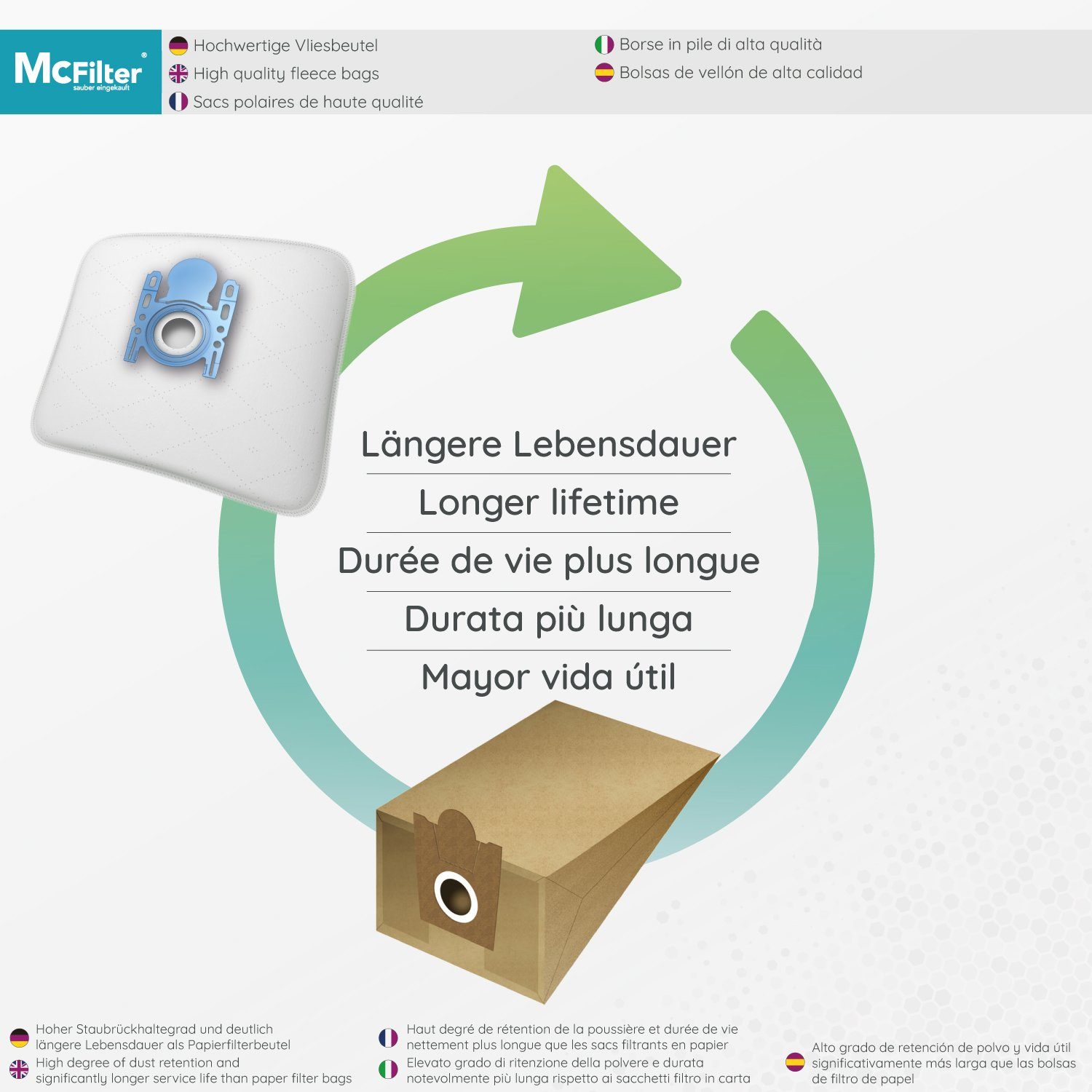 McFilter Staubsaugerbeutel, passend für Siemens VS06A111, VSP3T212 Staubsauger IQ 300, 16 St., 5-lagiger Staubbeutel mit Hygieneverschluss, inkl. Filter