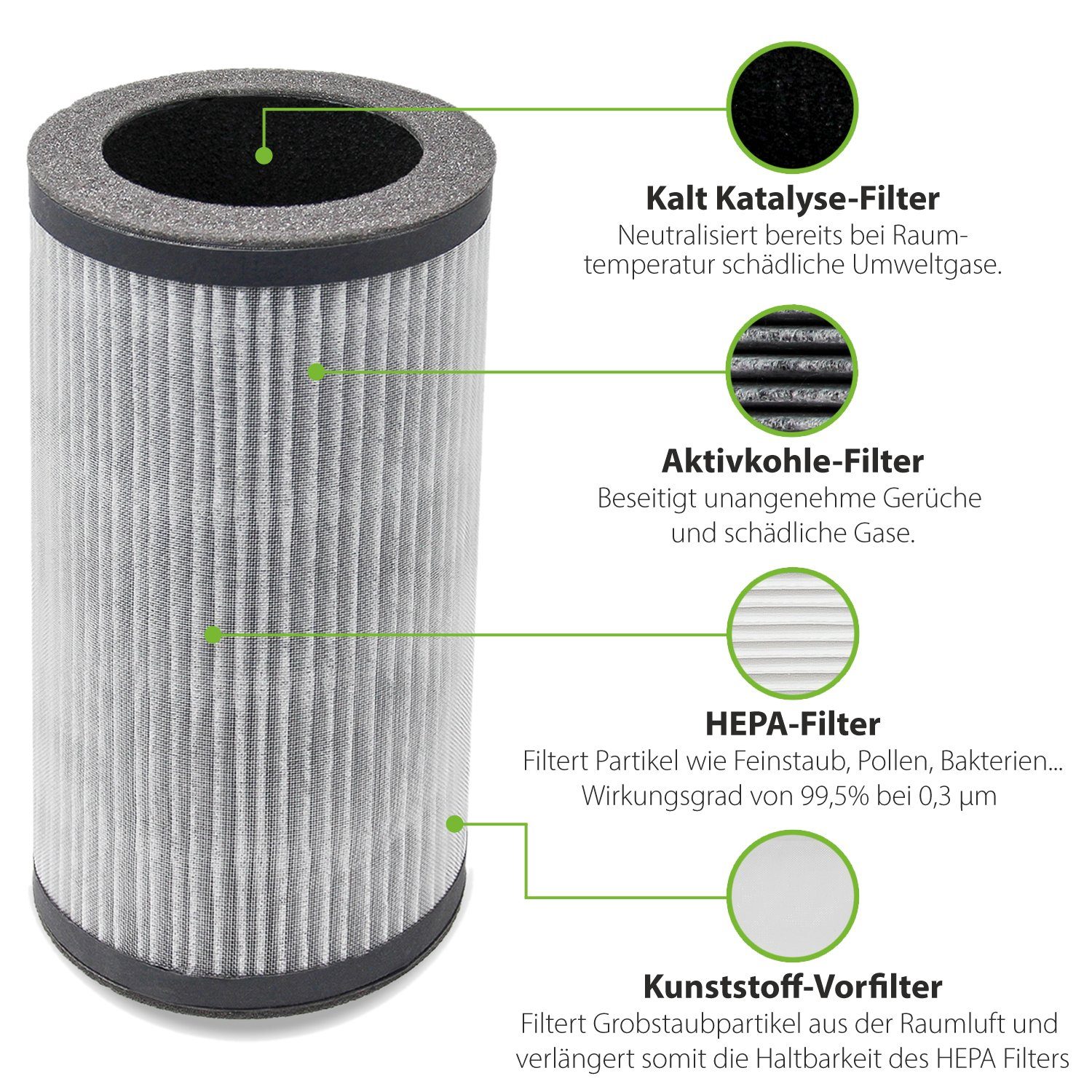 alfda Aktivkohlefilter ALR100 4in1 Multifiltereinheit, Zubehör für alfda Luftreiniger ALR100, passend für alfda ALR100 Luftreiniger