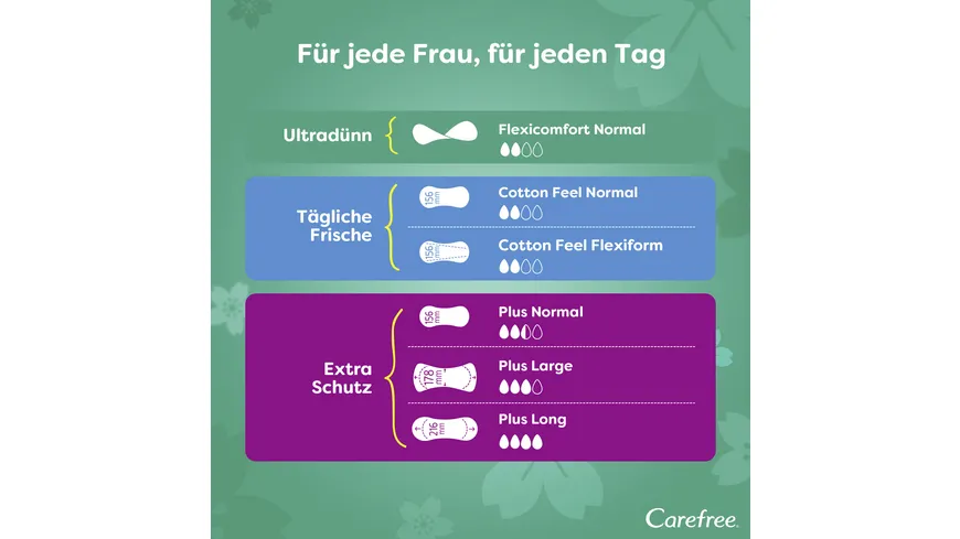 Carefree FlexiComfort Normal x44 Slipeinlagen ohne Duft