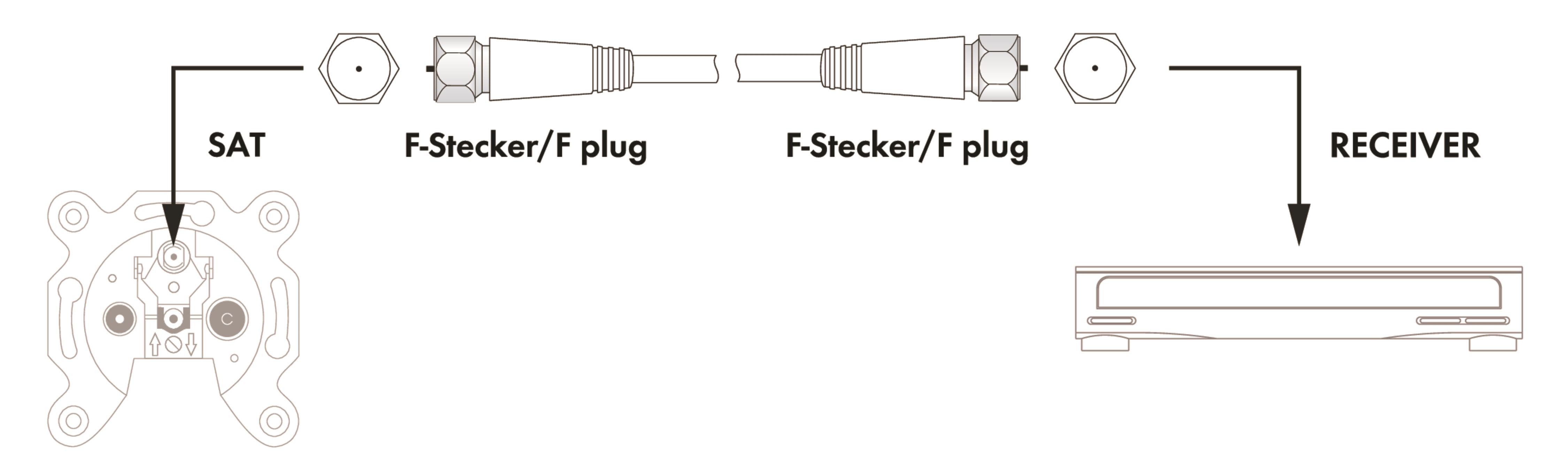 Schwaiger KVCHQ100 10 Meter weißes Satellitenkabel