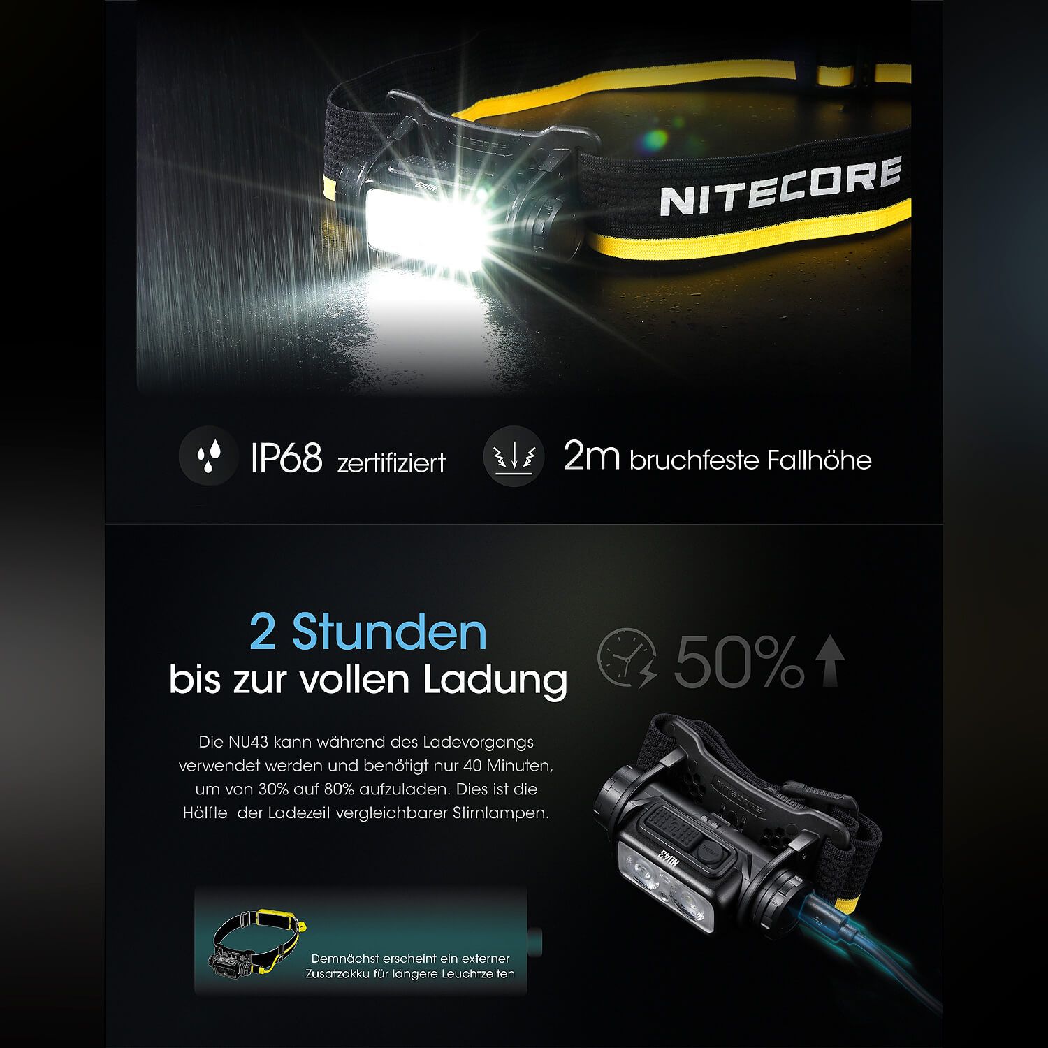 LED Kopflampe NU43
