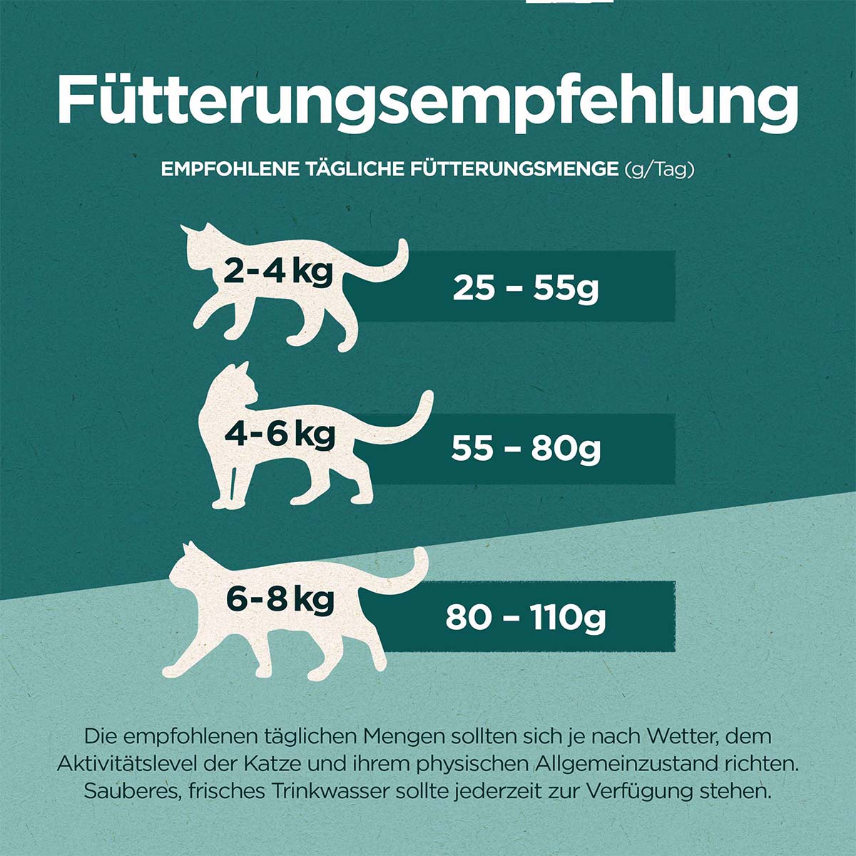 PURINA ONE Dual Nature Lachs mit Spirulina 650g