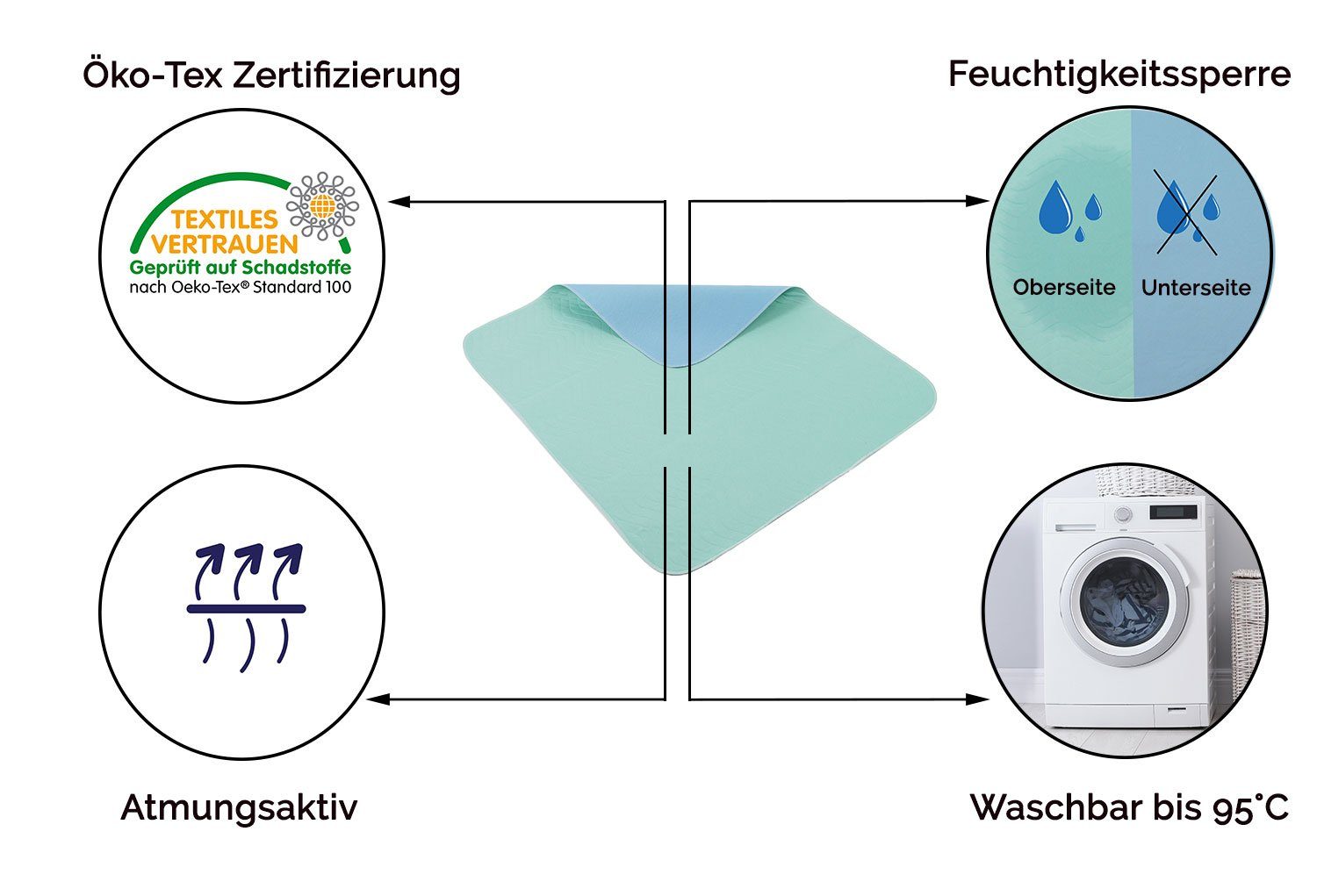 Inkontinenzauflage ZOLLNER, wasserdicht, 75 x 90 cm, 100% Polyester, vom Klinikspezialisten