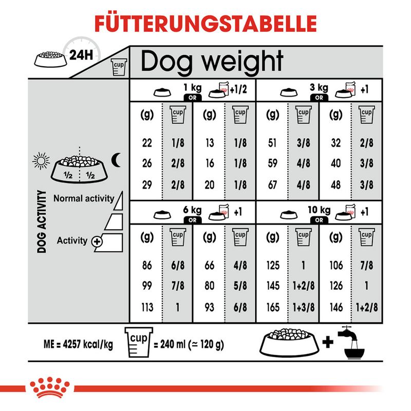 Royal Canin Mini Digestive Care