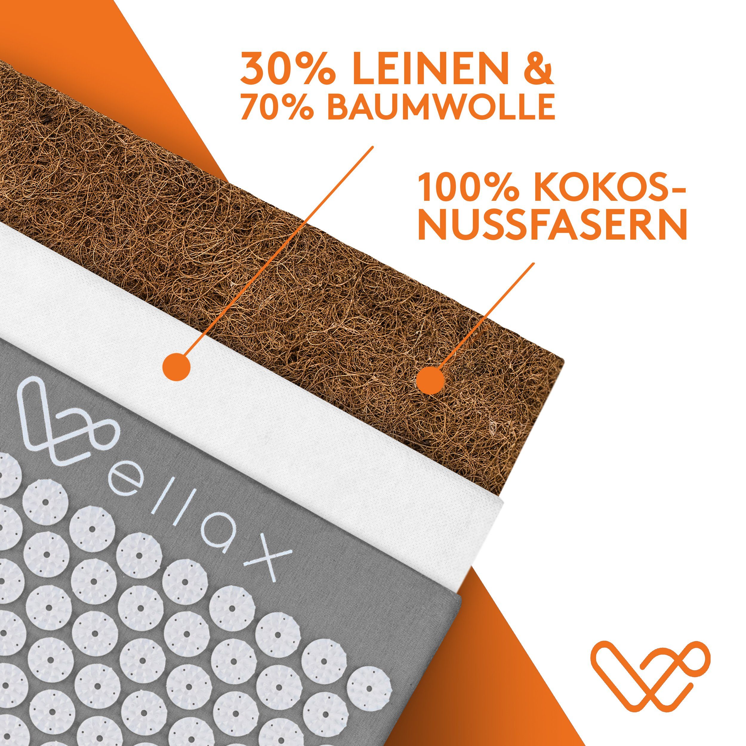 Wellax Akupressurmatte Akupressurmatte mit Kissen - Gefüllt mit 100% Kokosfasern