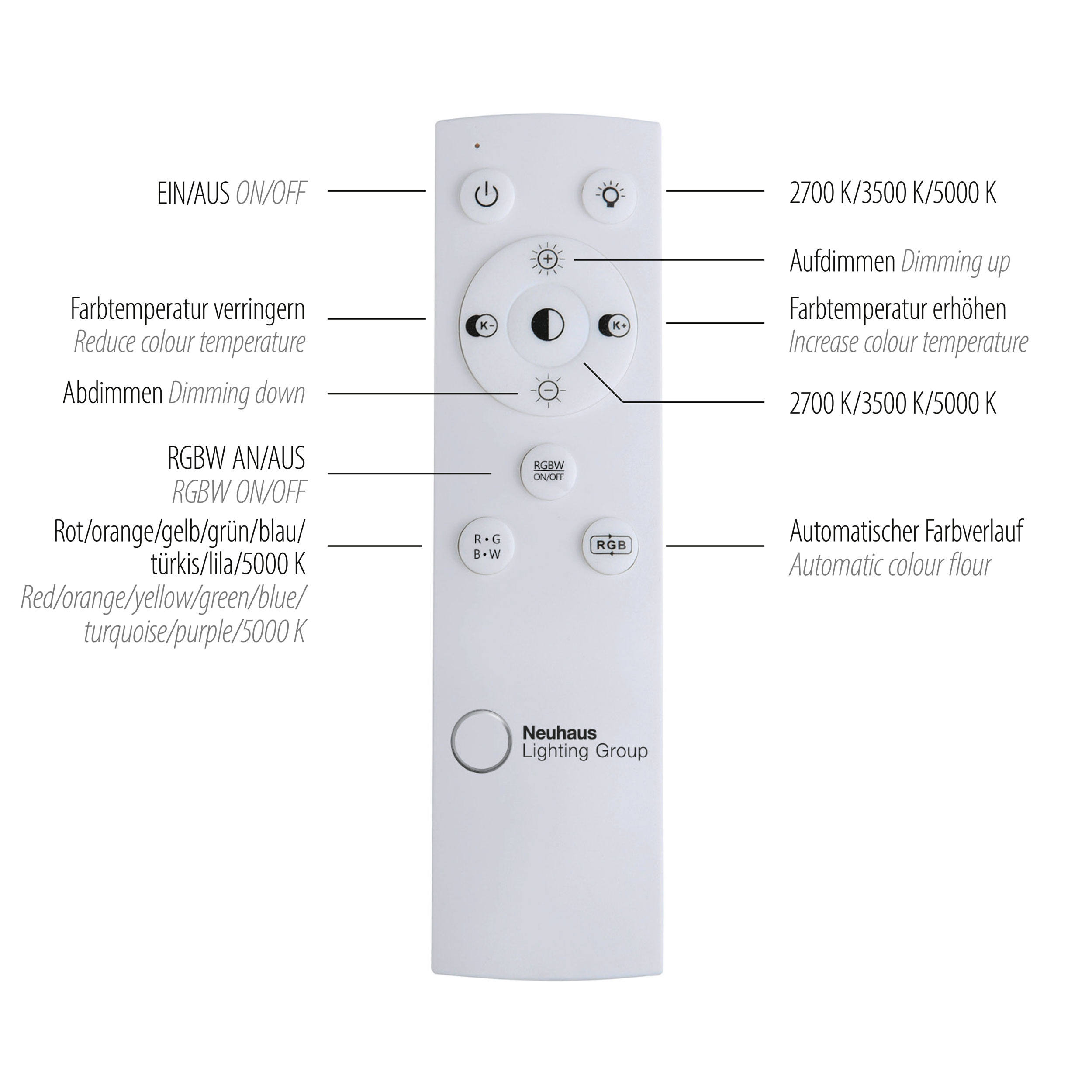JUST LIGHT.LED-Deckenleuchte 2flg