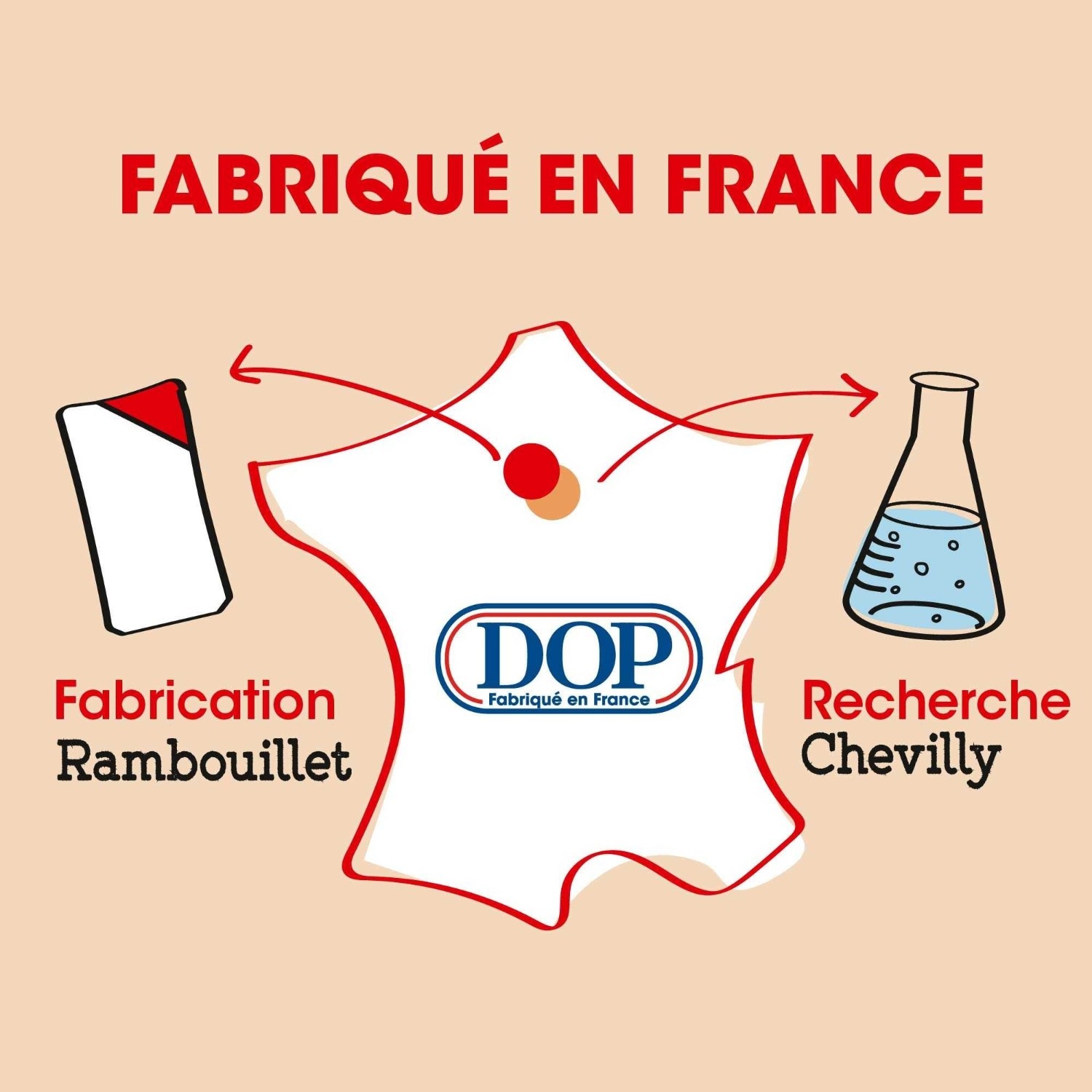 DOP kokice