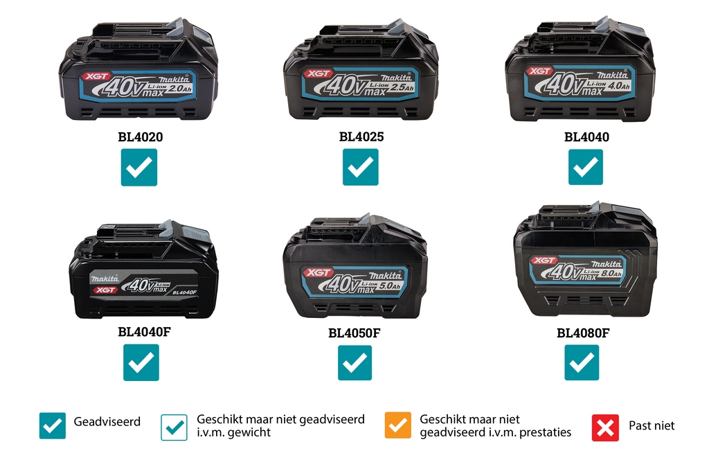 Makita DEAML003G LED gradbena svetilka XGT 14,4 V / 18 V / 40 V Max 40 V Max (XGT/LXT)