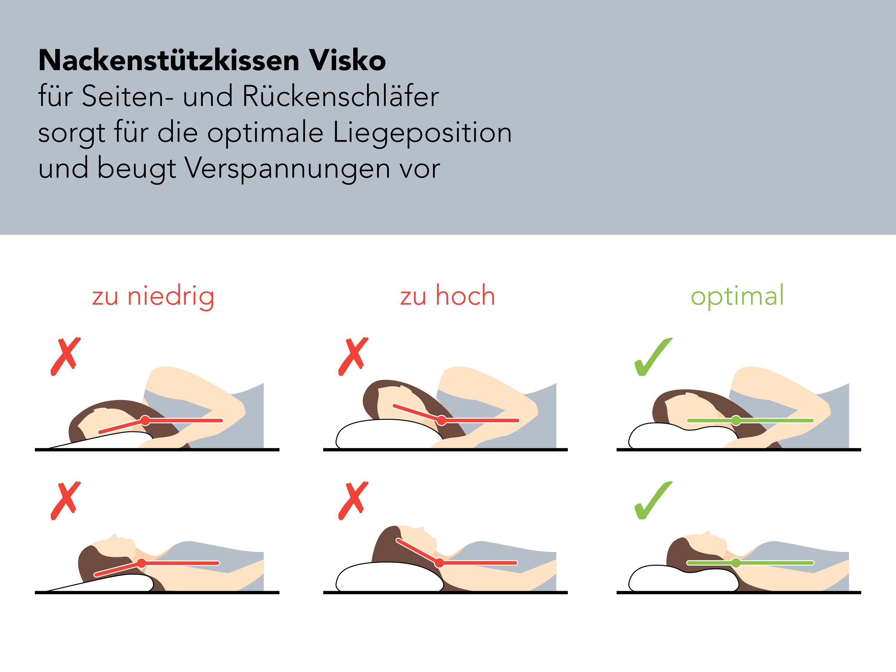 Nackenstützkissen Orthopädisches Kissen, entlastet Kopf-, Nacken- & Schulterbereich, XDREAM, Füllung: Viscoschaum mit Memory-Effekt, Seitenschläfer, Rückenschläfer, Bauchschläfer, Ergonomisch geformt & druckentlastend