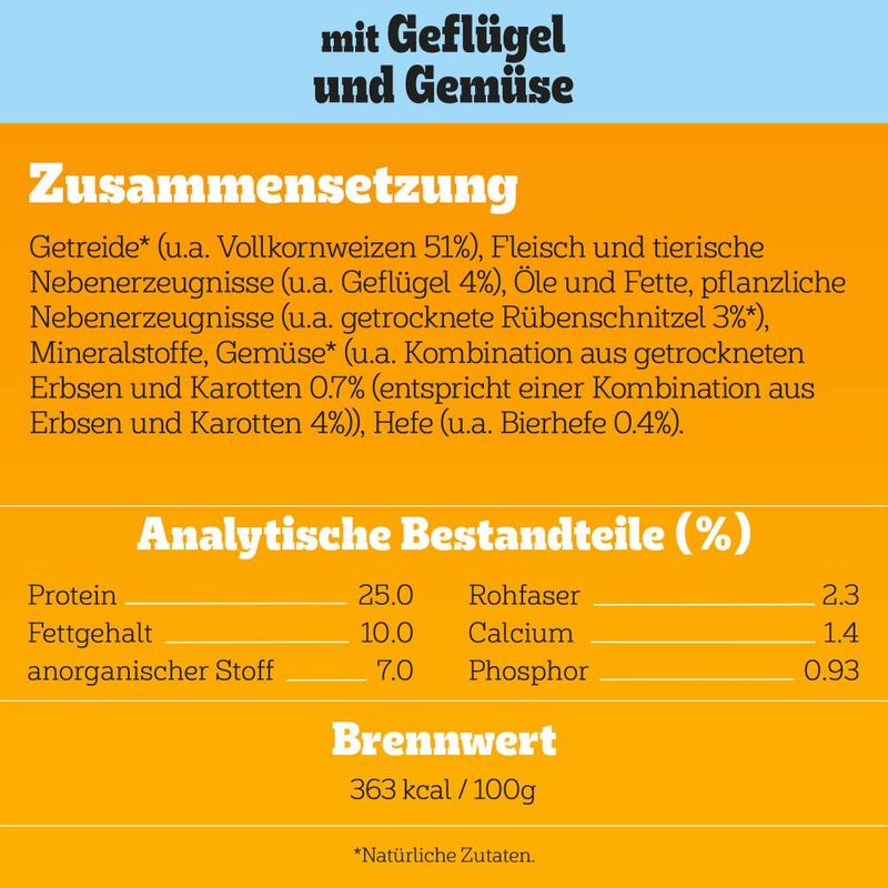 Pedigree Professional Nutrition Junior mit Geflügel & Gemüse