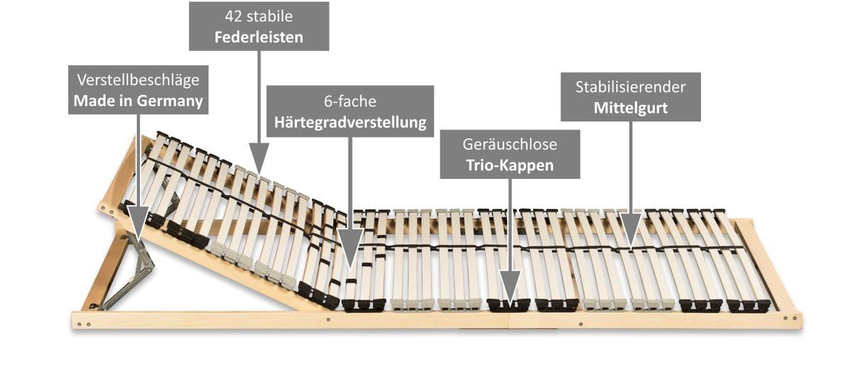 Lattenrost, Coemo, Kopfteil manuell verstellbar, Fußteil nicht verstellbar, PREMIUM K 90x200 enger Leistenabstand, günstige Selbstmontage