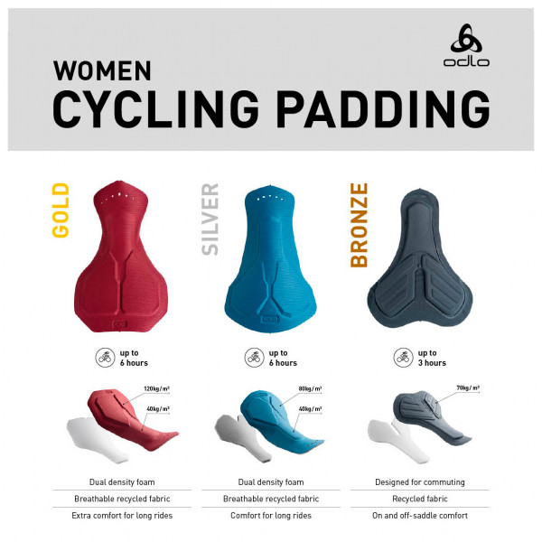 Odlo - Women's Liner Active Sport - Radunterhose