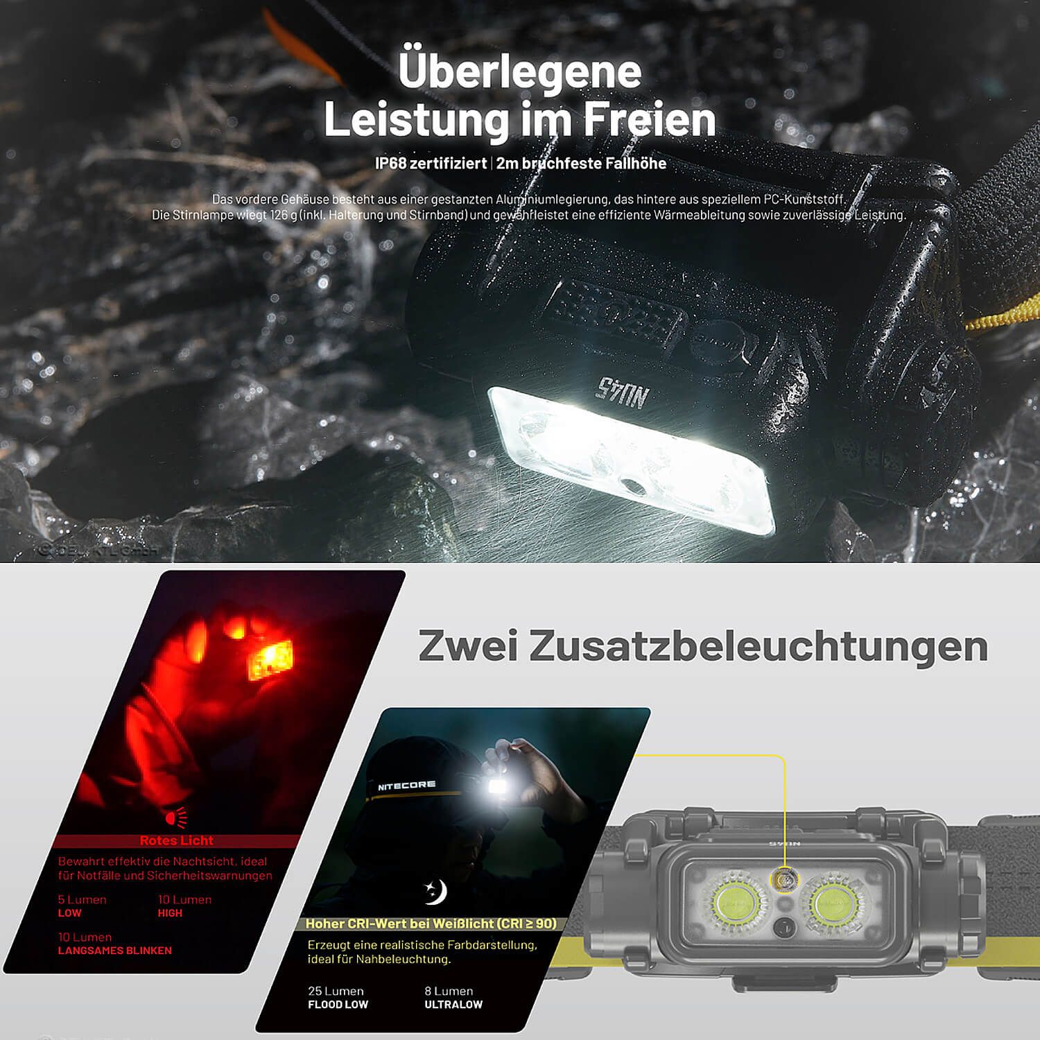 LED Kopflampe NU45 - 1700 Lumen - 3 Lichtquellen