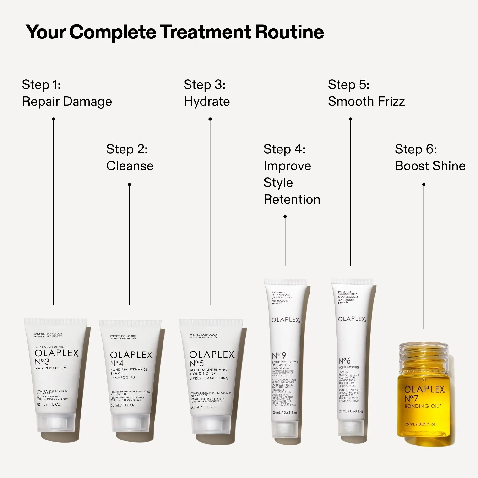 Hair Care Gift Set – Mini Essentials - Hair Care, Restructuring & Reconstructive Gift Sets