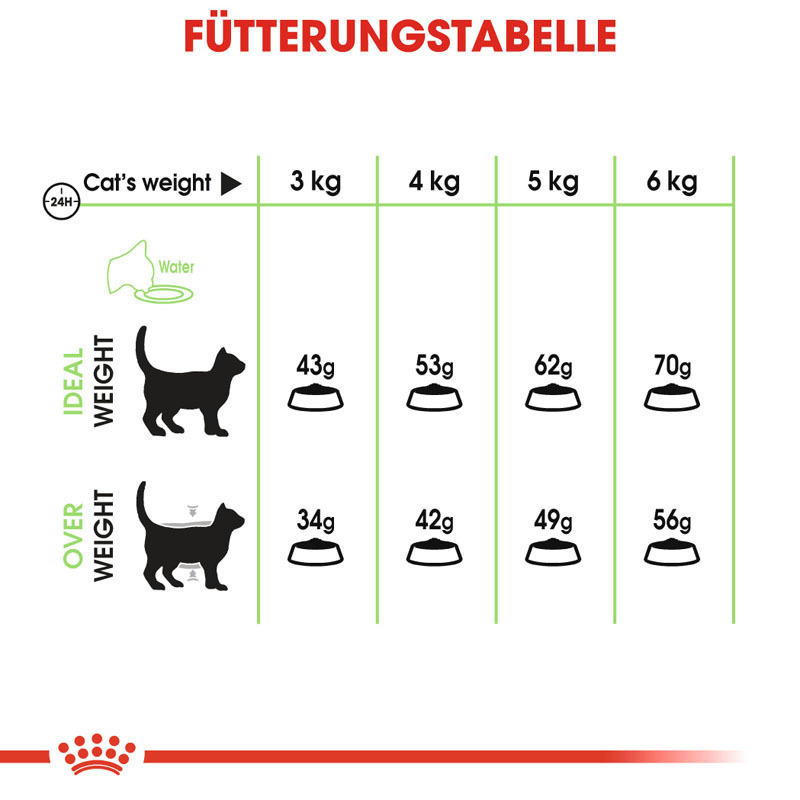 ROYAL CANIN Trockenfutter ROYAL CANIN Digestive Care 4 kg
