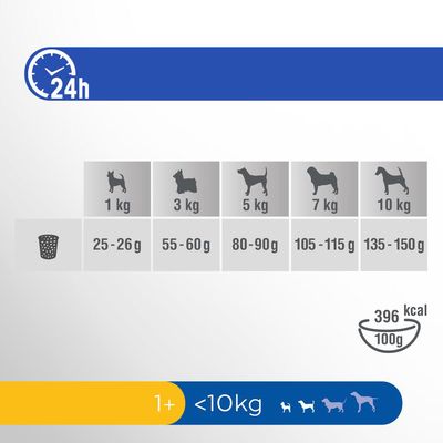 Perfect Fit Sensitive Adult Dog (<10kg) mit Truthahn