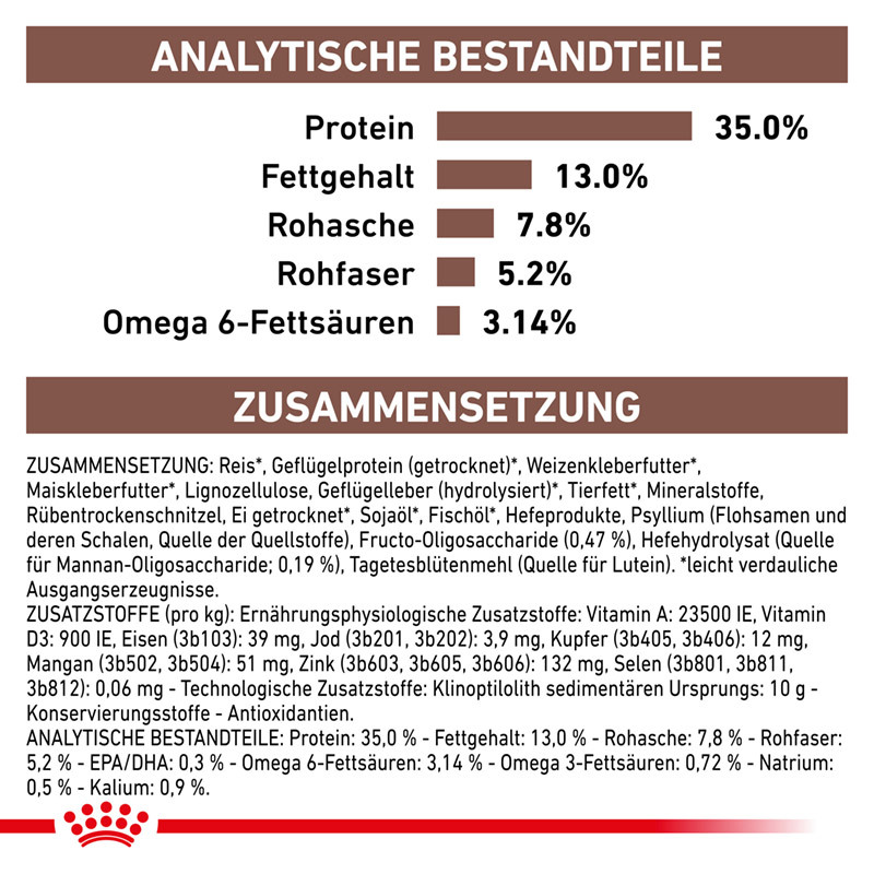 ROYAL CANIN Schonkost ROYAL CANIN ® Veterinary GASTROINTESTINAL MODERATE CALORIE 4 kg