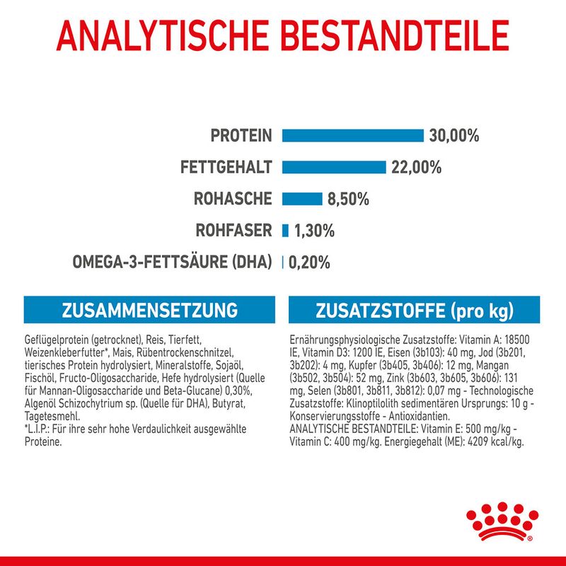 Royal Canin Mini Starter Mother & Babydog