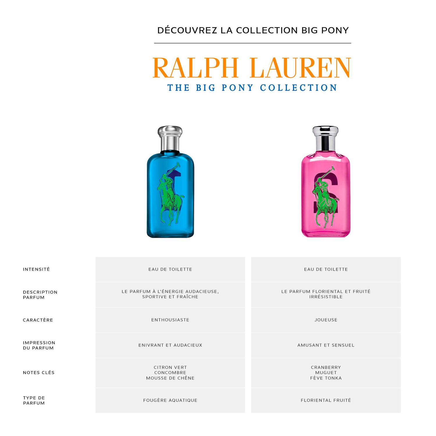 Ralph Lauren Big Pony Eau de Toilette