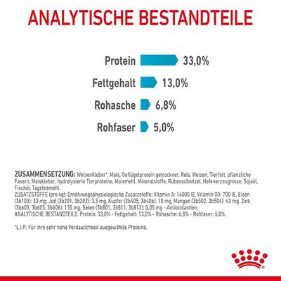 Royal Canin Urinary Care