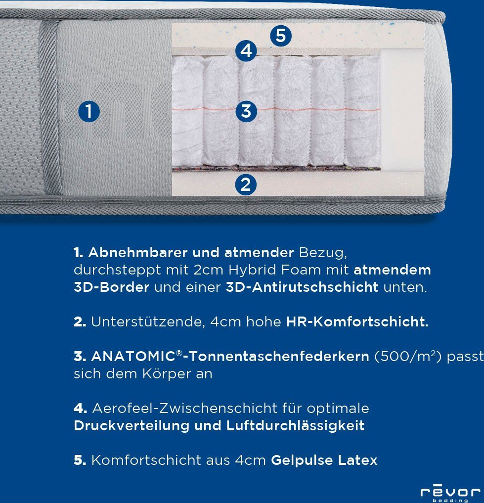 Taschenfederkernmatratze Aero Anatomic 1500 Gelpulse, Revor Bedding, 26 cm hoch, mit einzigartigem dynamischem ANATOMIC Federkern