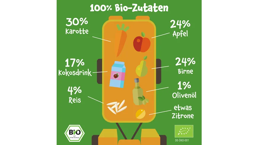pumpkin organics Bio Quetschie Karotte, Apfel, Birne, Kokos, Reis 100 g