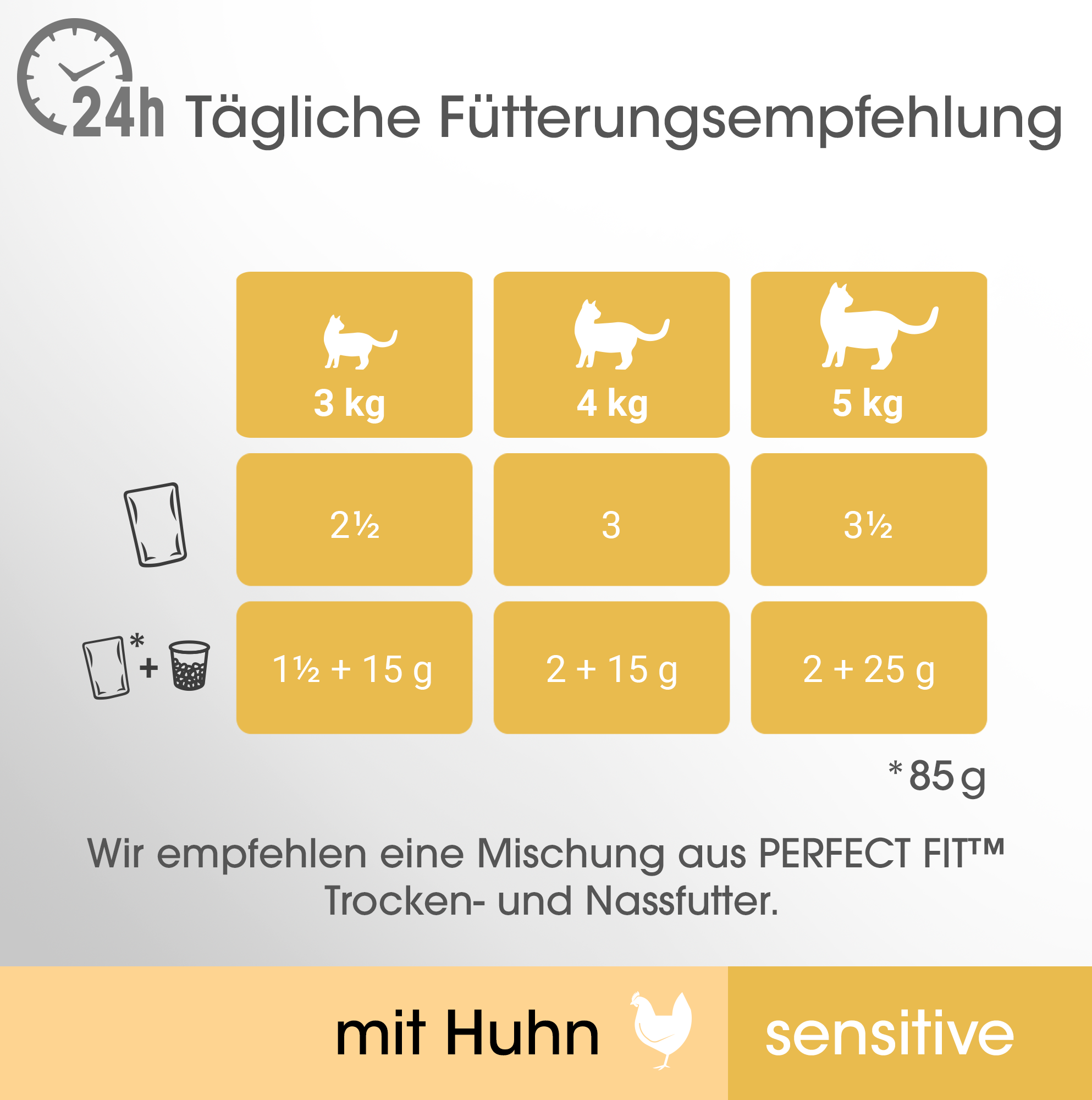 PERFECT FIT Nassfutter PERFECT FIT Sensitive 1+ 12x85g Huhn