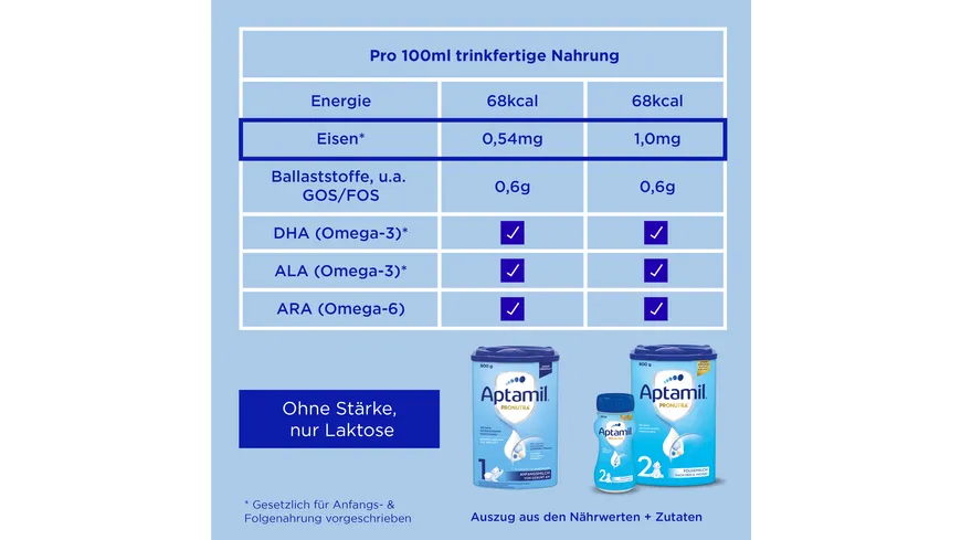 Aptamil Pronutra 2 Folgemilch 800 g