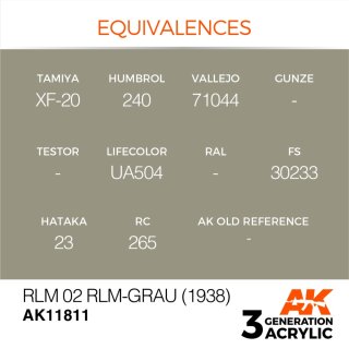 RLM 02 RLM-Grau (1938) (17 ml)