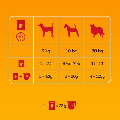 Pedigree Frischebeutel Multipack