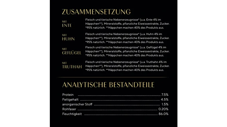 Sheba Katzennassfutter Geflügel in Gelée Mega-Pack 3.4 kg