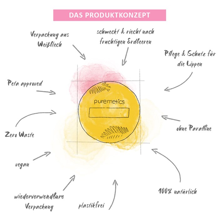 Lip Balm Erdbeere