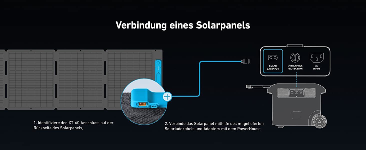 Anker Solaranlage 531 Solarpanel (200W) IP67 Wasserfest, (1-St)