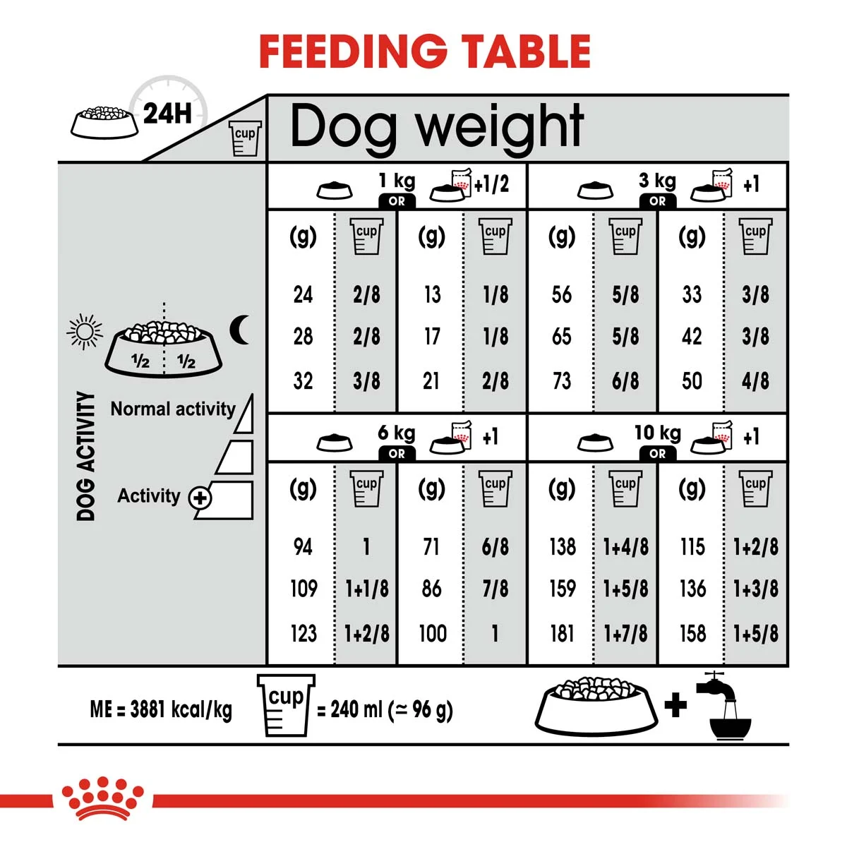 ROYAL CANIN COAT CARE MINI Trockenfutter für kleine Hunde für glänzendes Fell