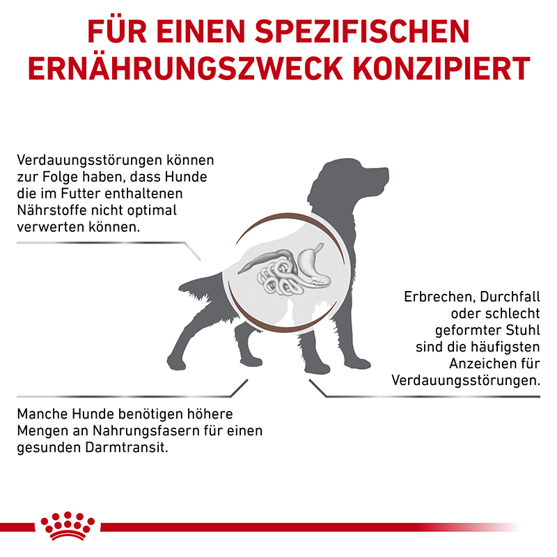 ROYAL CANIN Schonkost ROYAL CANIN Veterinary Diet Gastrointestinal High Fibre 2x14 kg