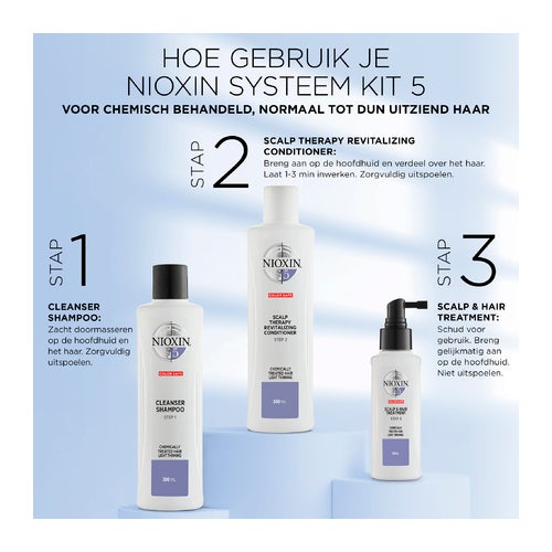 Nioxin System 5 probni komplet
