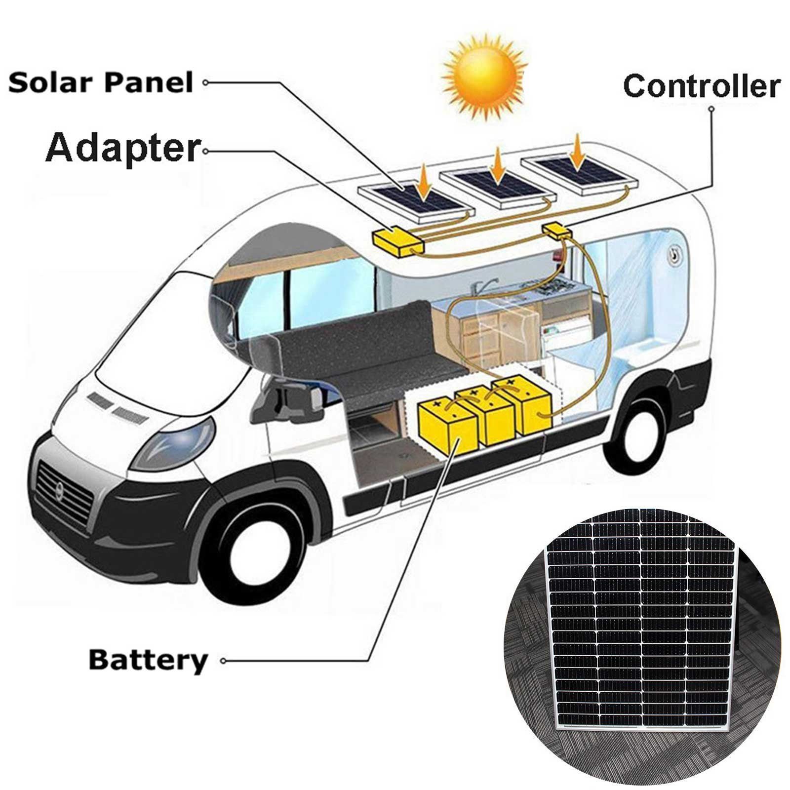 GLIESE Solarmodul 100W 12V Solarpanel Monokristallin Solarmodual, (1-St), fur Wohnmobile