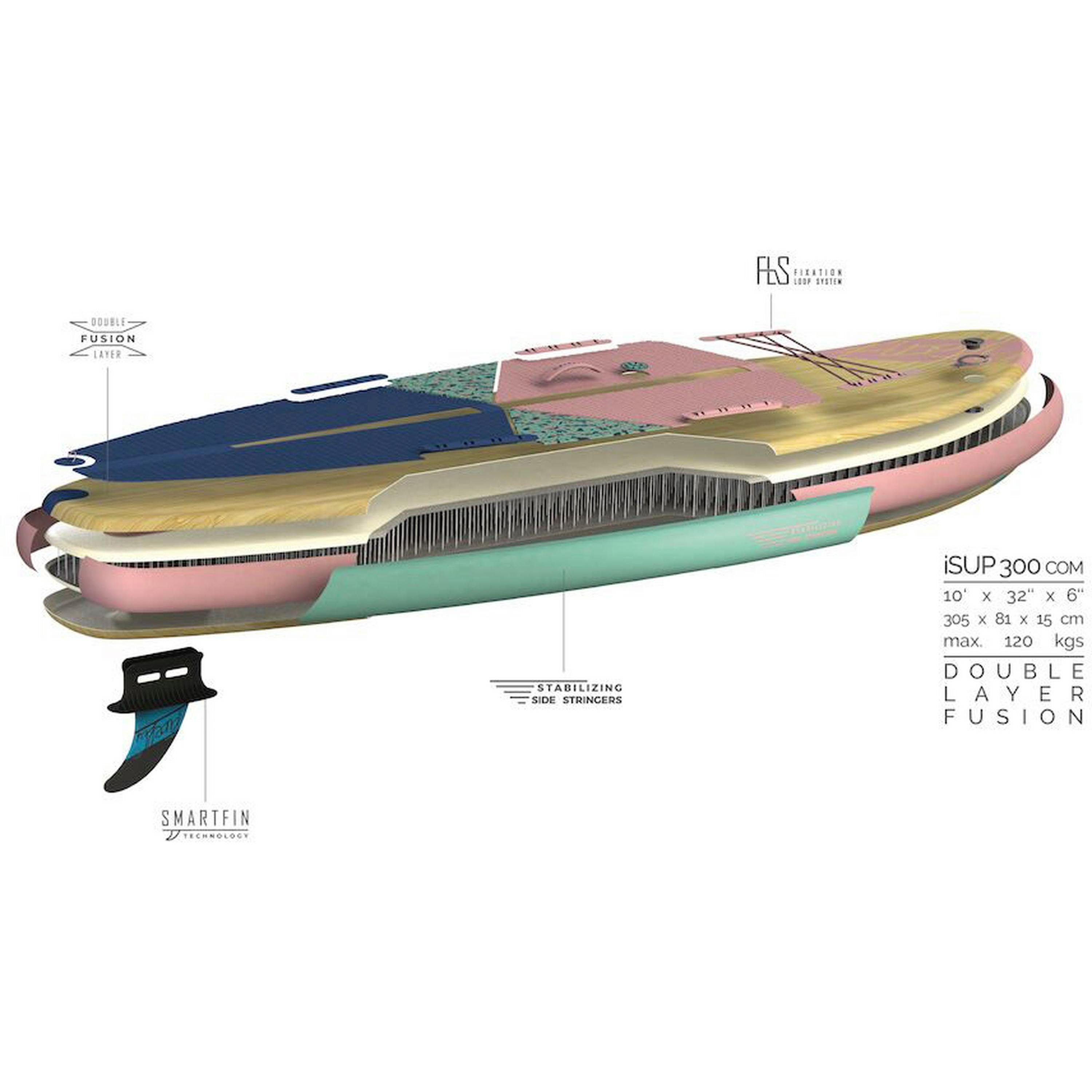 FIREFLY SUP-Board iSUP 300 COM I
