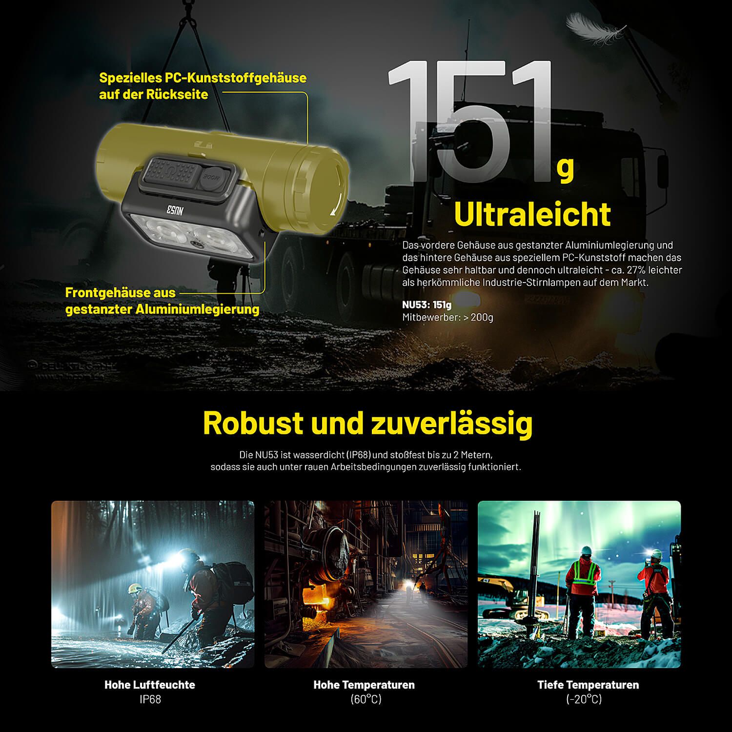 LED Kopflampe NU53 - 1800 Lumen
