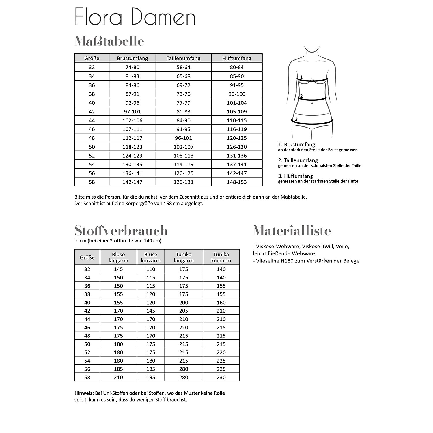 Fadenkäfer Schnitt 