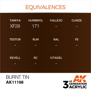 AK Burnt Tin (17 ml)