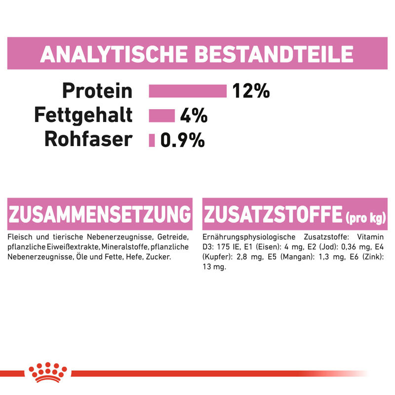 ROYAL CANIN Nassfutter ROYAL CANIN Kitten 12x85g in Soße