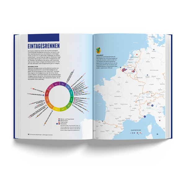 DAS FAHRRADBUCH - Sachbuch