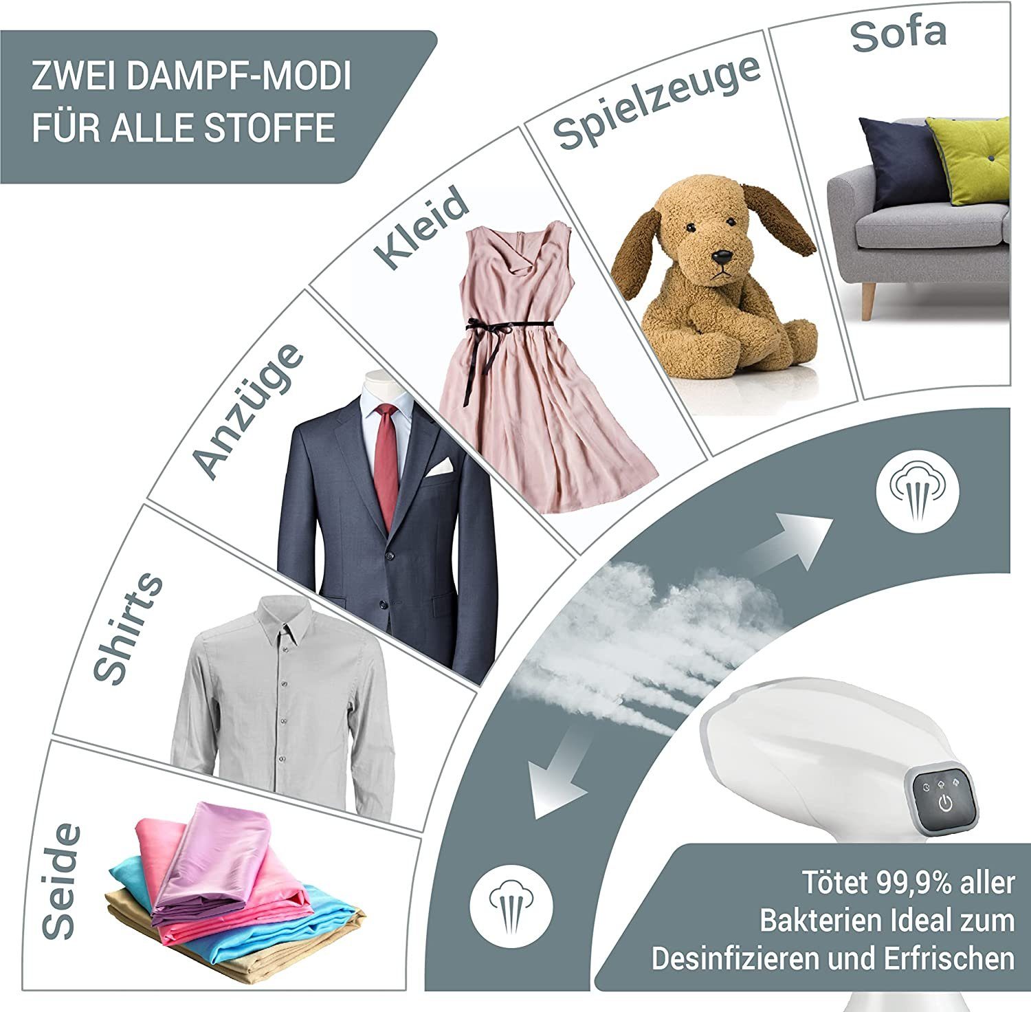 Lebenlang Dampfbügeleisen Steamer Dampfglätter LCD Hand Dampfbürste Reisebügeleisen für Hemden, 1500,00 W, 1500W, <30 Sekunden Aufheizen, Bügelhandschuh, 300ml Tank