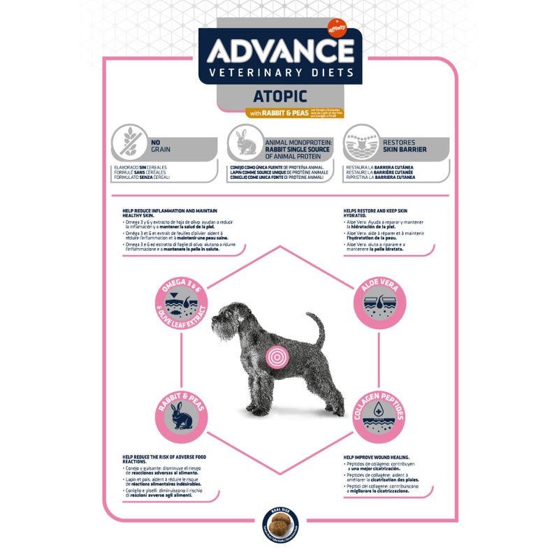 Advance Veterinary Diets Atopic Kaninchen & Erbse