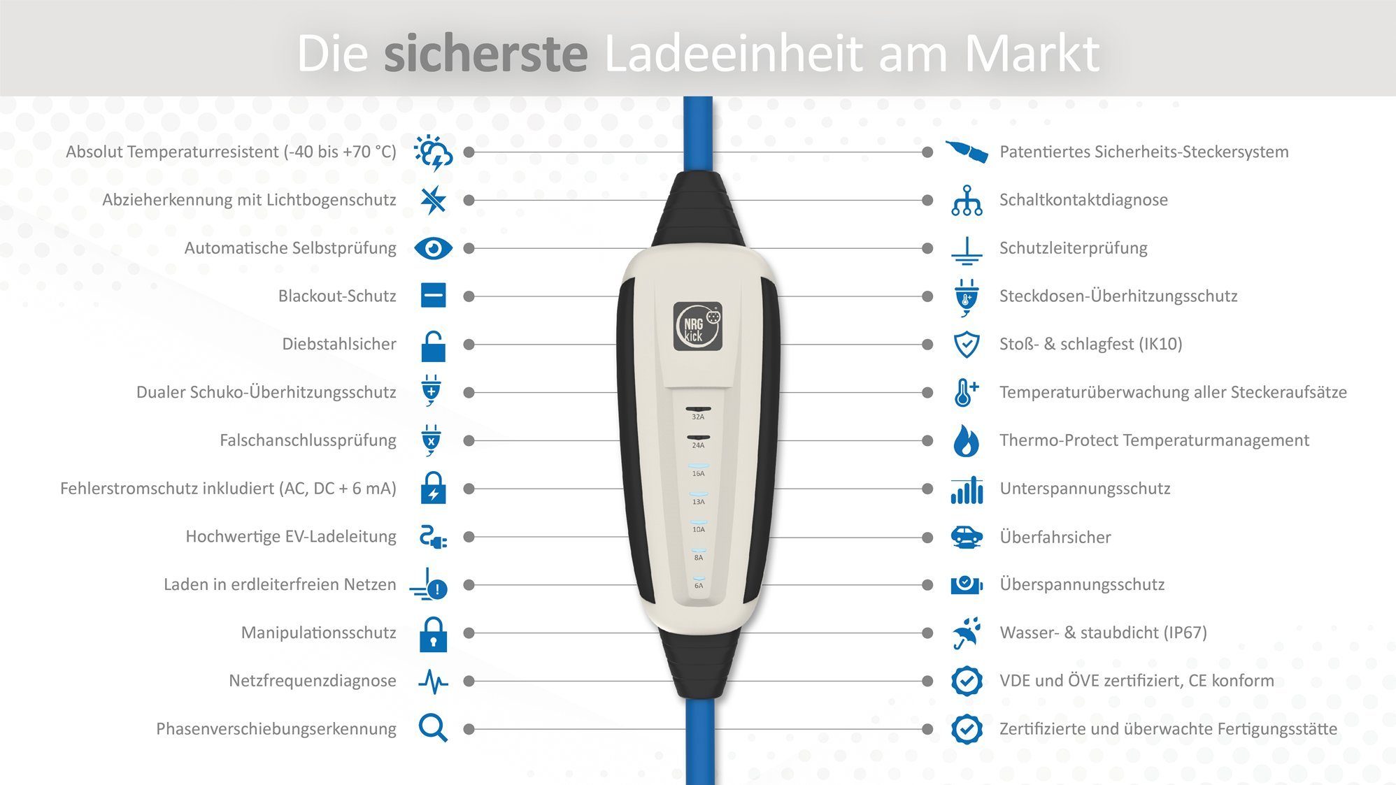 NRGkick Elektroauto-Ladestation NRGkick 22 kW Kabellänge 5m Standard 32A, 3, 1-St.