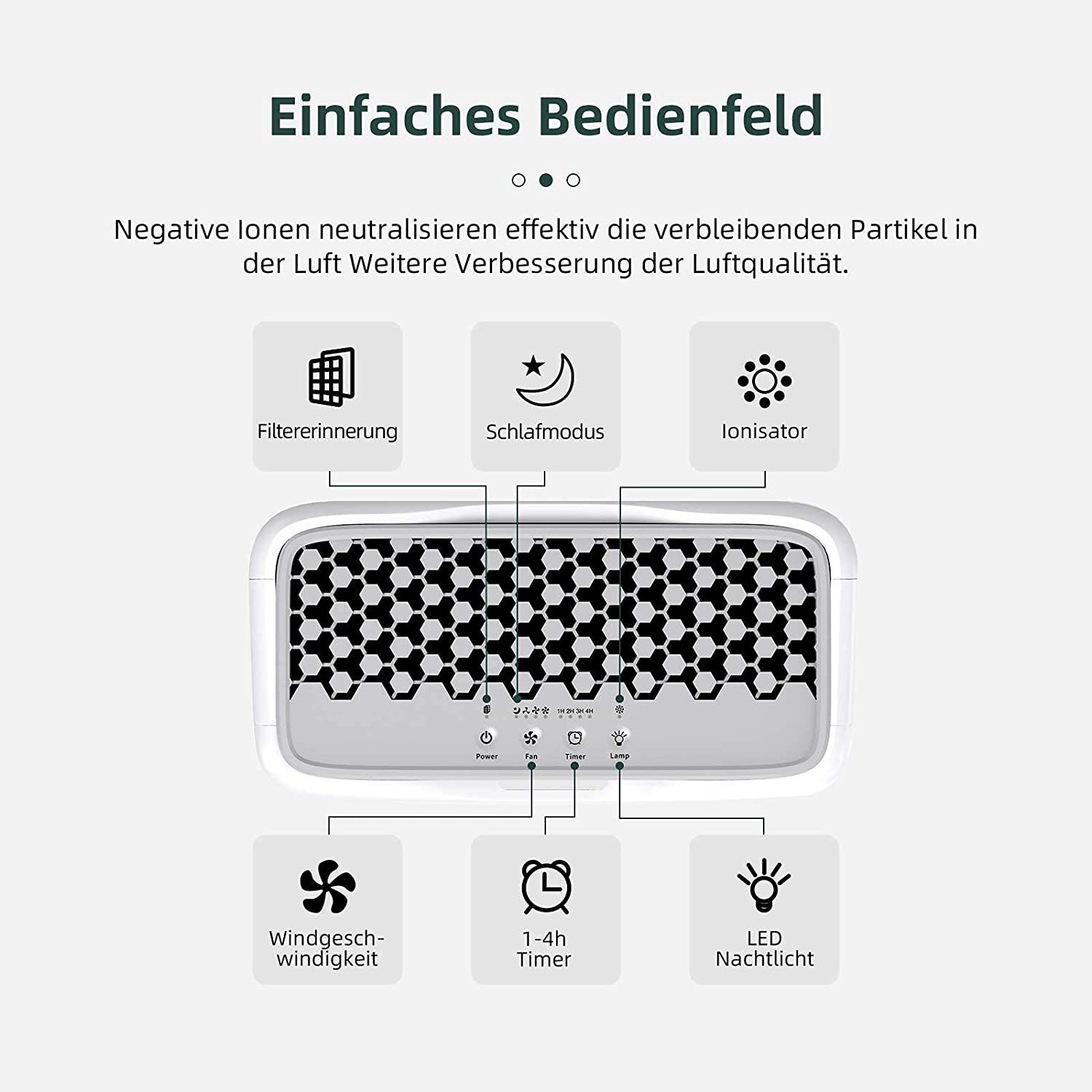 *Aiibot Luftreiniger Luftreiniger mit 5 in 1 HEPA Filter,4 Lüfterstufen,Ionisierer, für 80 m² Räume, Timer, Nachtmodus(unter 29 dB), 4 Windgeschwindigkeit
