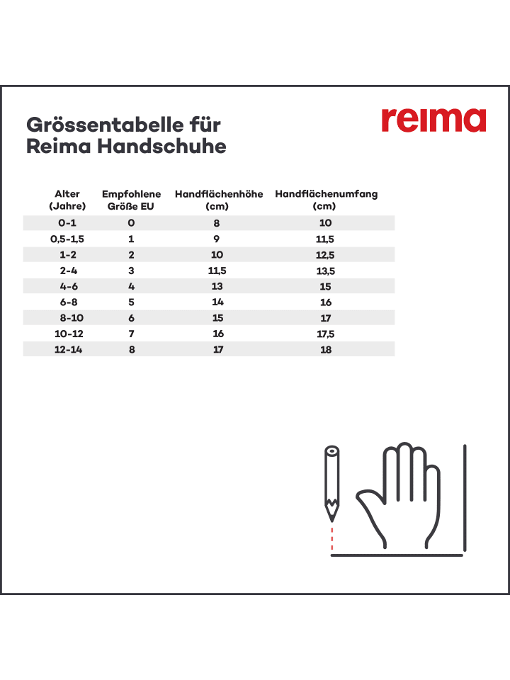 Reima Handschuhe 