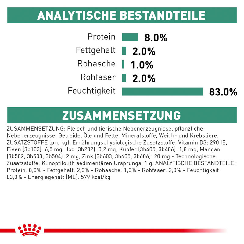 ROYAL CANIN Übergewicht ROYAL CANIN Veterinary Satiety Weight Management Mousse 12x410g